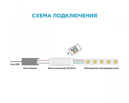 Мини-контроллер RGB Apeyron с пультом 12/24V 04-18